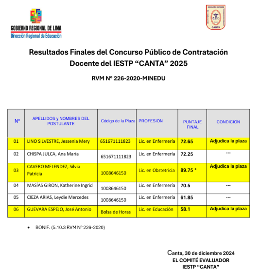 Publicación Resultados Finales del Concurso Público de Contratación Docente 2025 del IESTP Canta